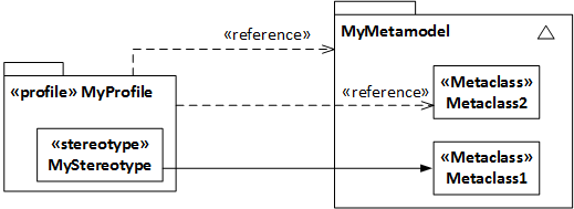 Specification of an Available Metaclass