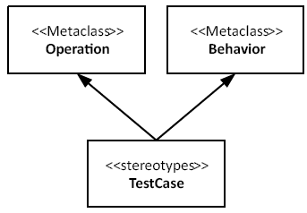 Example of Multiple Metaclass Extension