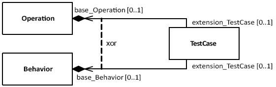 MOF Model Equivalent to Multiple Metaclass Extension