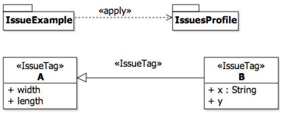 Diagram example of applying a profile defining Classes and Associations and of creating instances of such Classes. Tools can provide a notation similar to that of object diagrams for instances of Profile-defined Classes, DataTypes and Associations
